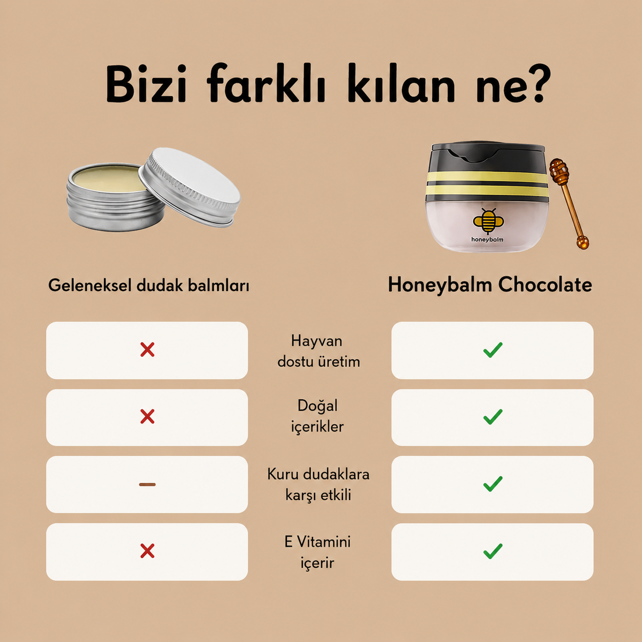 BeeBalm-Çikolata