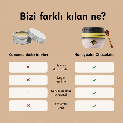 BeeBalm-Çikolata